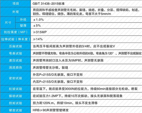 海阳螺旋式声测管现货性能特点